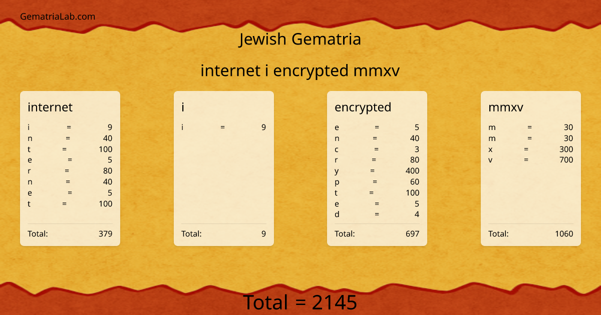 internet i encrypted mmxv in jewish Gematria